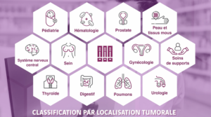SFPO – Oncoaccess-img